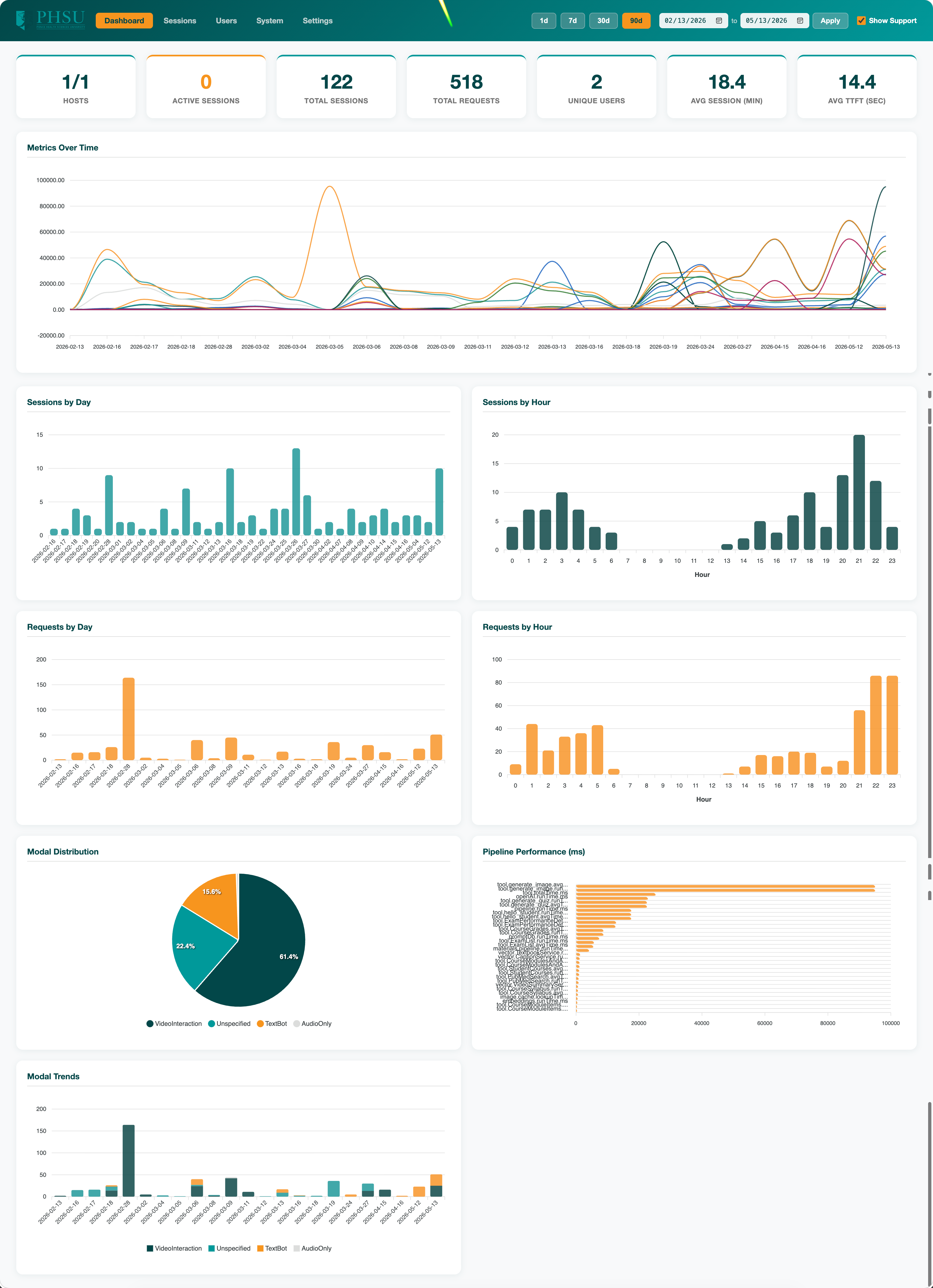 Screenshot: admin-dashboard.png &mdash; the admin landing page